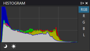 DxO Optics Pro - Гистограмма
