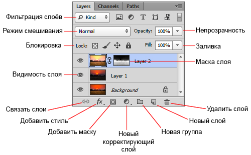 Работа со слоями и фоном в Фотошопе